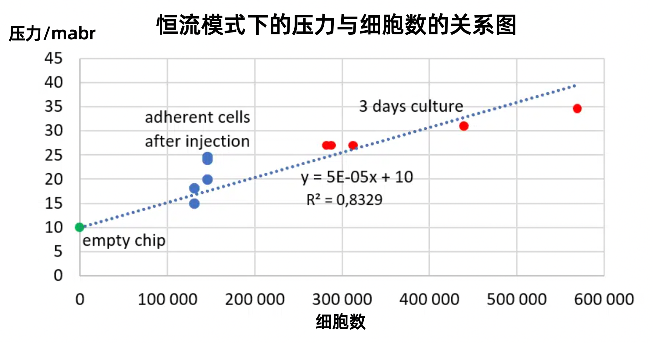 细胞数.png