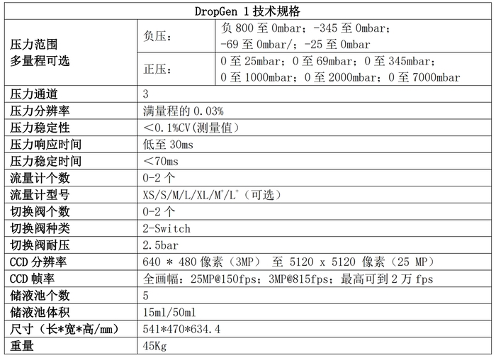 Microblox微滴制备一体机DropGen 1 参数 (1).jpg