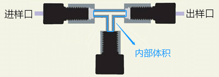 4内部体积.png