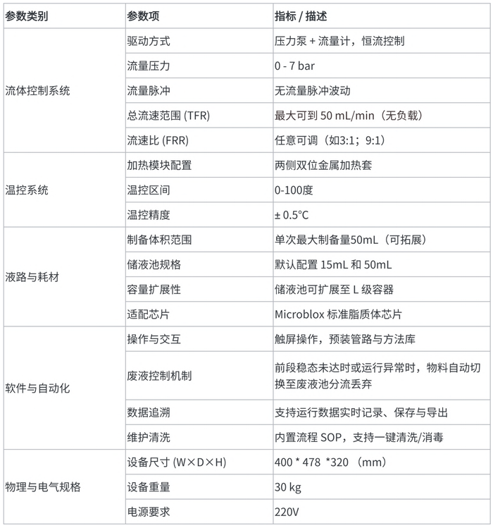 1786536729191878.png 规格参数.png